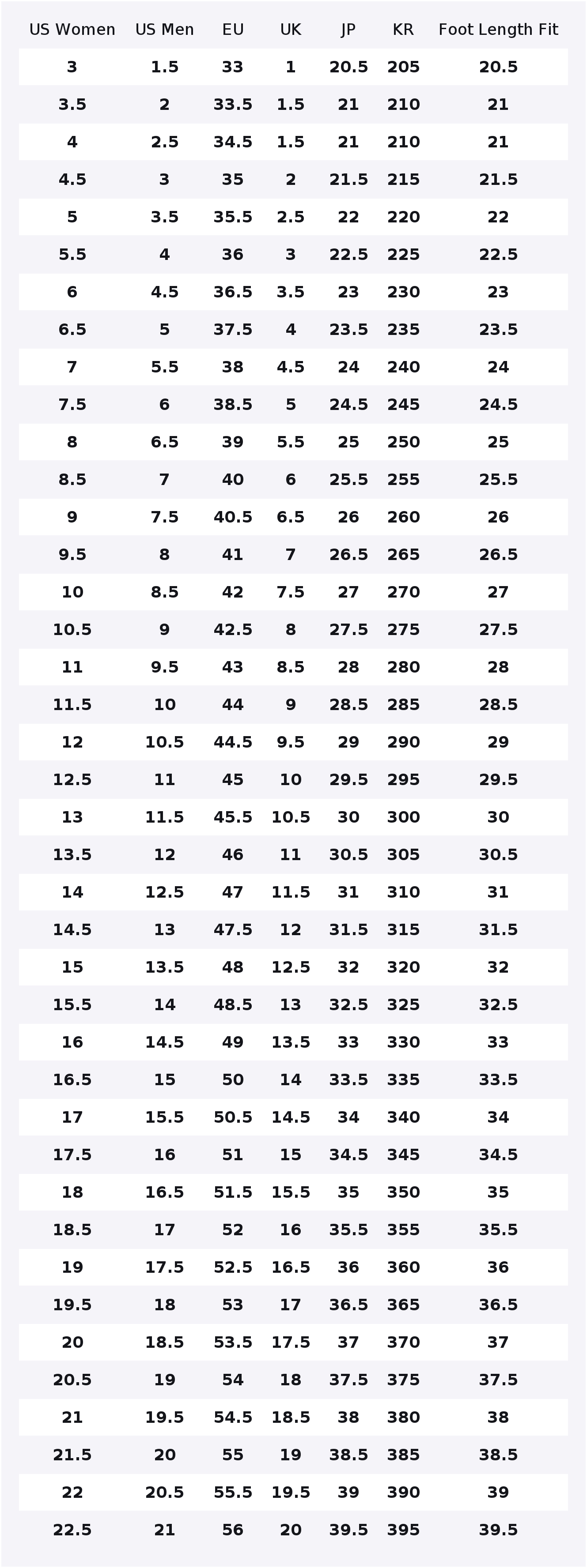 Nike Air Force 1 Low top Buty  – Nike Shoes Air Force 1 recenzja i cena